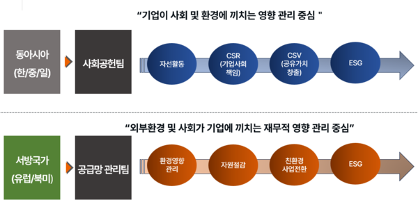 【칼럼】 지속가능경영의 전략적 의미란 무엇일까?