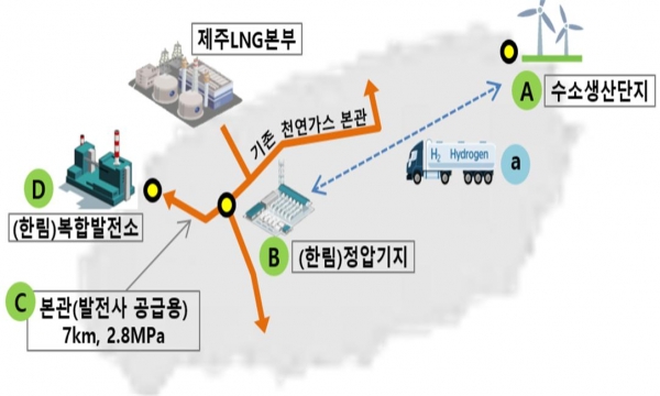 한림LNG발전소 배관에 그린수소 혼입 실증 사업 추진