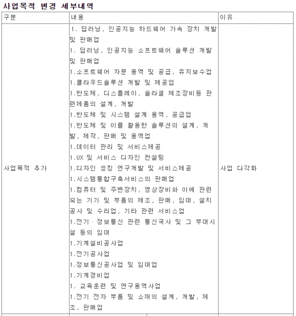 휴림네트웍스, AI 반도체 사업 추진