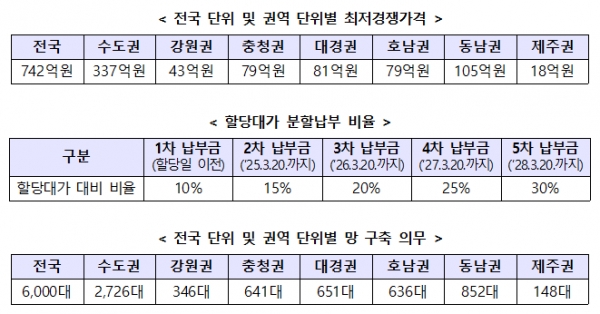제4이통사, 세종텔레콤·스테이지엑스·마이모바일 도전장…현실성은?