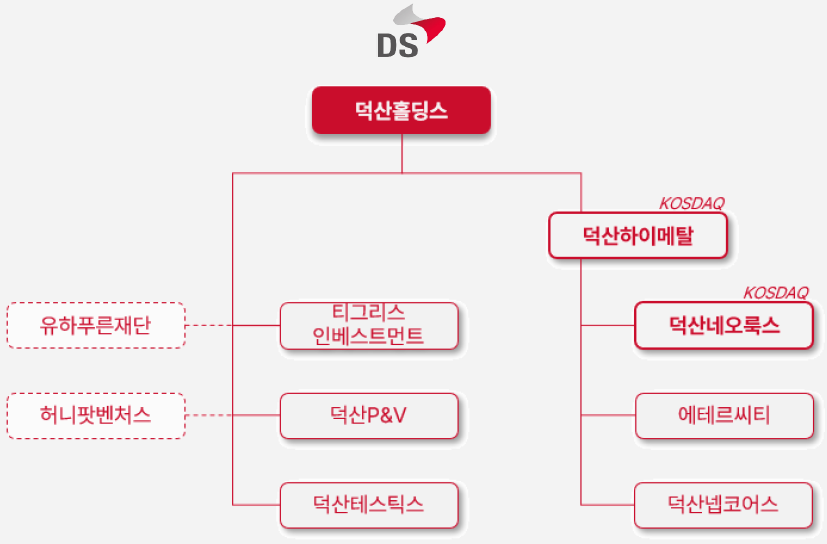 덕산그룹, 계열분리 후 첫 임원인사...지주사 역할 강화
