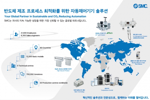 한국SMC, 세미콘코리아서 다양한 자동화 솔루션 선봬