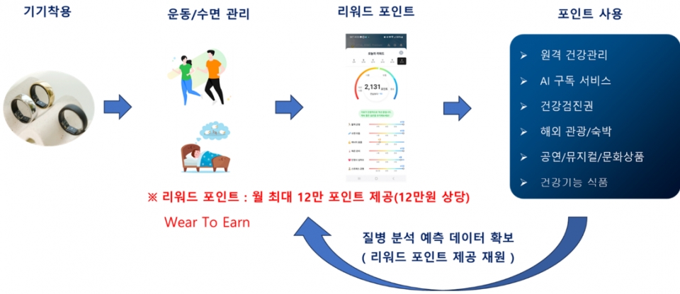 푹 자면 보상...지티에이컴, 스마트링 신제품 개발