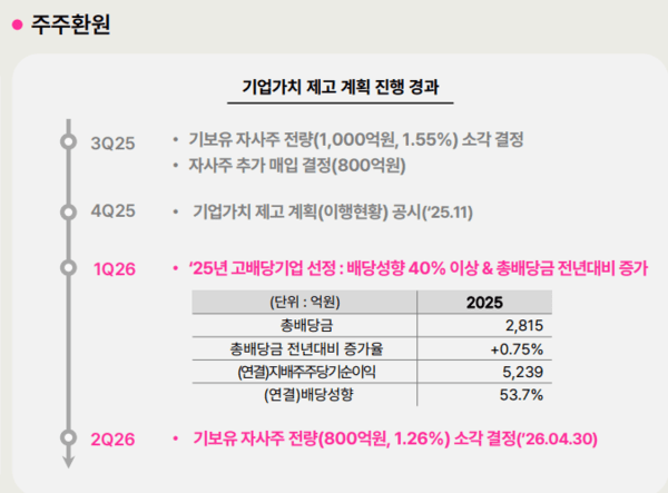 LG U+, 올해 1분기 AIDC 매출 31% 성장했다