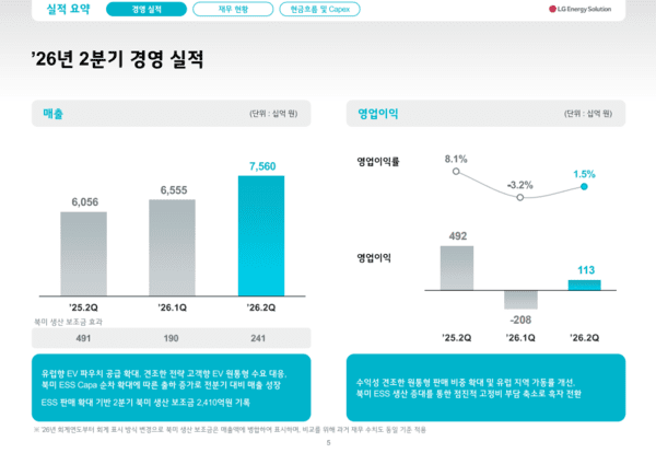 LG에너지솔루션, 2026년 2분기 실적발표 컨퍼런스콜 전문