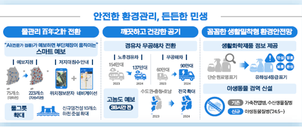 환경부 녹색강국 밑그림 완성...30조 투자·스타트업 1000개 육성