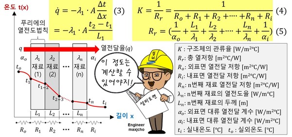 [알기 쉬운 기계설비⑦] 냉·난방설비(기초)3