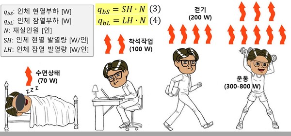 [알기 쉬운 기계설비⑨] 냉·난방설비(기초)5
