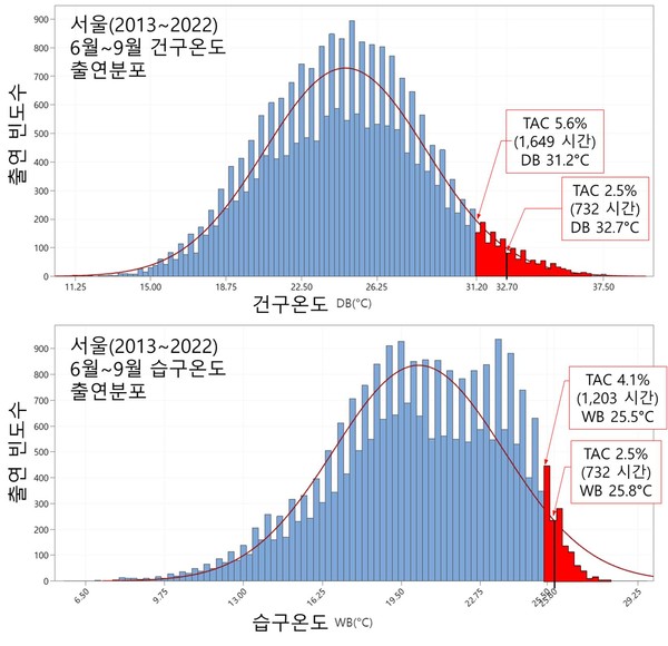 [알기 쉬운 기계설비⑩] 냉·난방설비(이슈)1