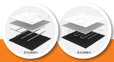 [핫한 제품&기술㊳] 한진테크-건식복합 난방시스템