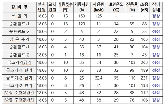 [기계설비 유지관리] 빌딩자동제어 시스템을 활용한 기계설비 성능점검 기술