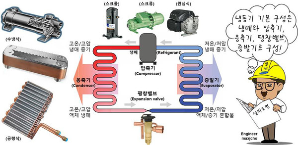 [알기 쉬운 기계설비⑲] 냉동설비(기초)2