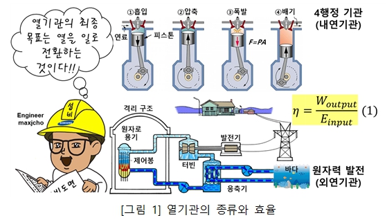 알기 쉬운 기계설비⑳ - 냉동설비(기초)3