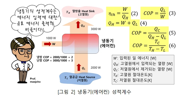 알기 쉬운 기계설비⑳ - 냉동설비(기초)3