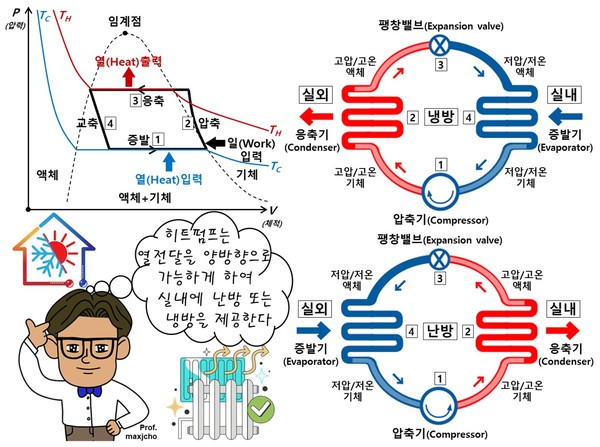 알기 쉬운 기계설비㉑ - 냉동설비(기초)4