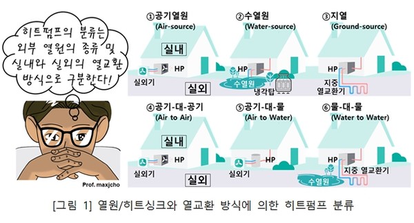 [기술브릿지] 알기 쉬운 기계설비㉒ - 냉동설비(기초)5