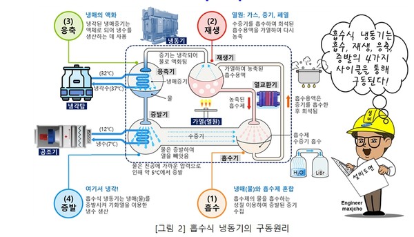 [기술브릿지] 알기 쉬운 기계설비㉓ - 냉동설비(기초)6