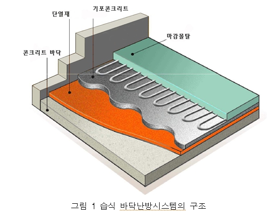 [기술브릿지] 공기조화설비(기초) ⑯ 건식 바닥복사난방시스템