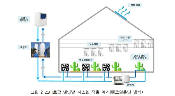 공기조화설비(기초) ⑰ 마트팜 공조시스템(Smart Farm HVAC  System)