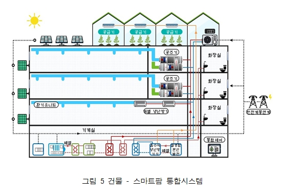 공기조화설비(기초) ⑰ 마트팜 공조시스템(Smart Farm HVAC  System)