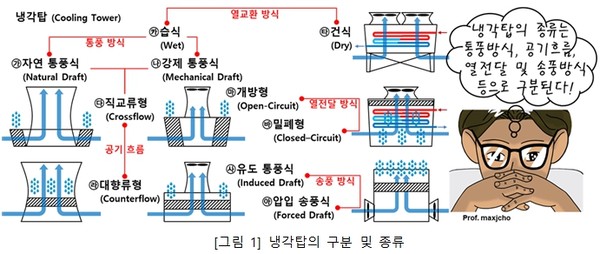 알기 쉬운 기계설비㉕ - 냉동설비(기초)8