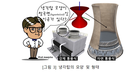 알기 쉬운 기계설비㉕ - 냉동설비(기초)8