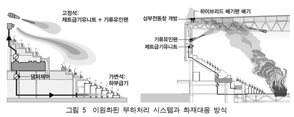 공기조화설비(기초)㉑ 실내스포츠시설 공조환기시스템