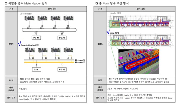 [우수시공 사례] 데이터센터 냉방시스템