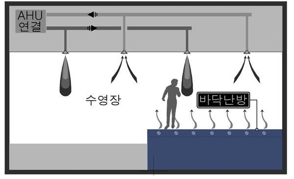공기조화설비(기초)㉒ 실내수영장의 공조환기시스템