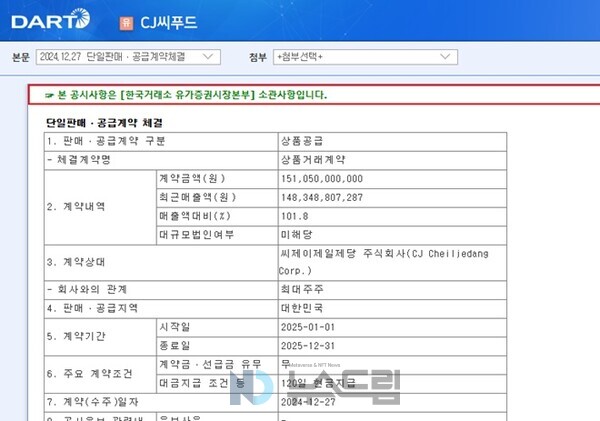 CJ씨푸드, 母기업 CJ제일제당 의존도 다시 높아지나