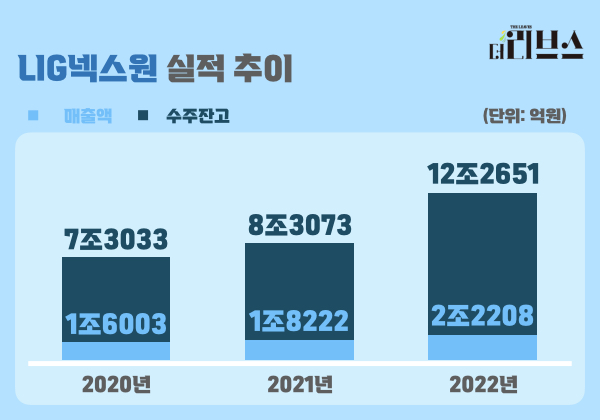 [기획] 인사 기반 갖춘 LIG넥스원, 美 기업 인수로 날개 다나