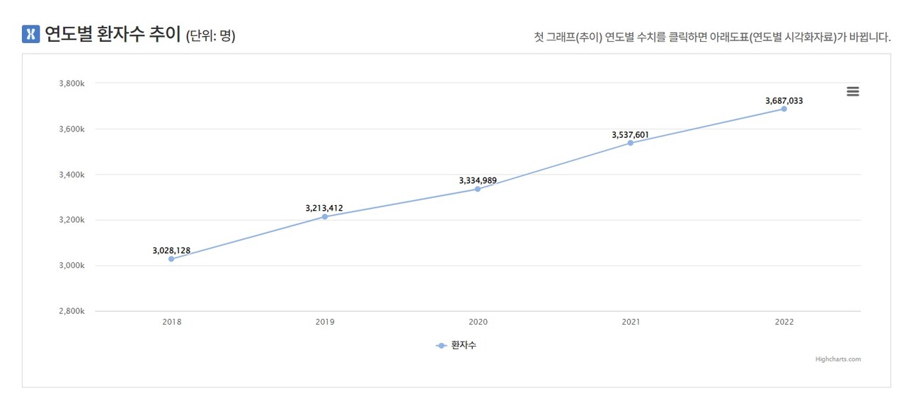 설탕 No! 카페인 No!...Zero에 빠진 소비자, 공략에 나선 유통업계