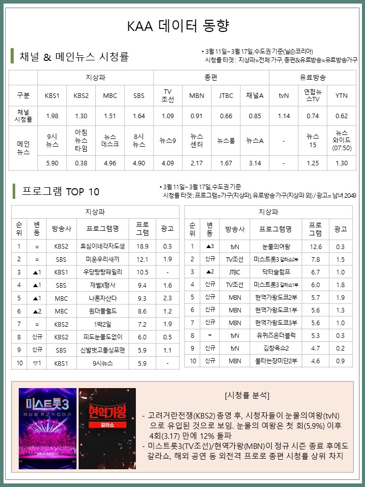[주간 미디어동향] 정부, 방송규제 개선 방안 발표 外