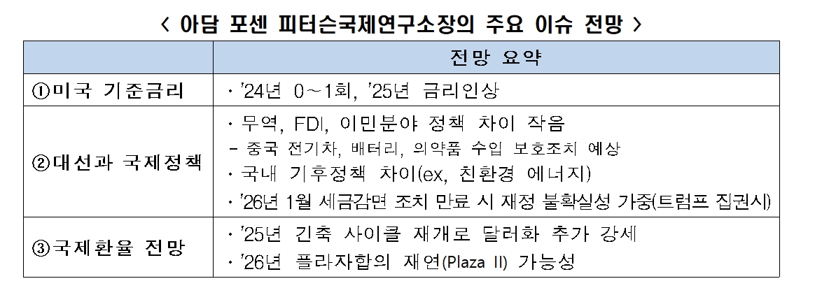 시나리오별 대응방안 마련해 기업경영 불확실성 완화해야