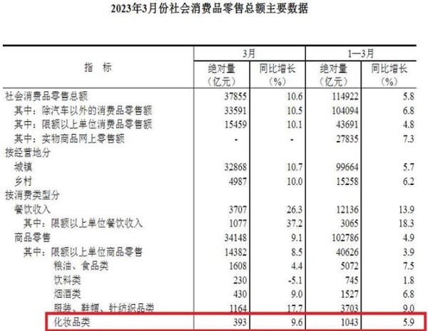 중국 화장품 소매경기 회복...K뷰티 중국 특수는 ?