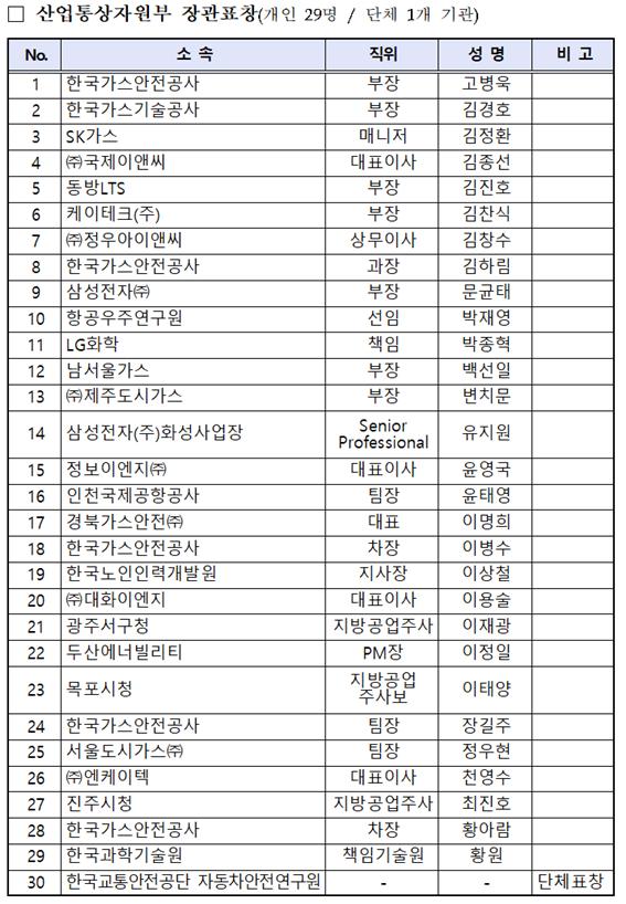 가스안전대상 은탑훈장에 최덕식 신흥에너지산업㈜ 회장