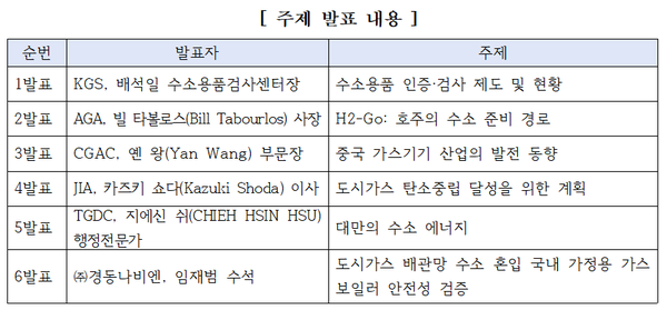 가스안전公, 서태평양 가스기기 인증기관 회의 열다
