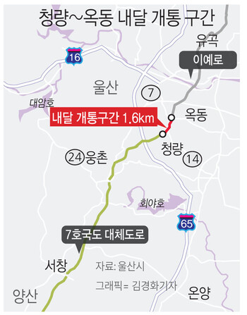 울산 매곡~부산 노포, 국도타고 40분대 연결