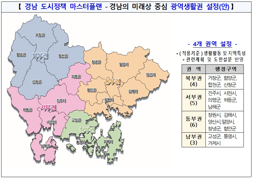 경남 재도약의 서막, 활기찬 도시공간 조성으로 이끈다
