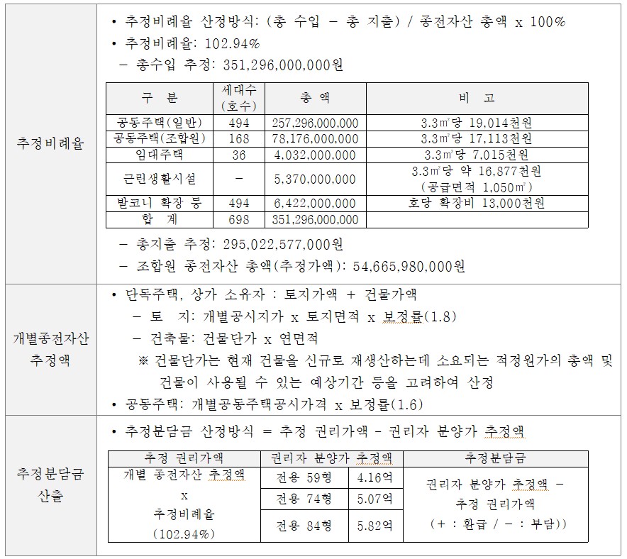 의정부 가재울구역, 재개발 정비구역 지정