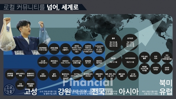 동해형씨, 펫산업 최초 중소벤처기업부 강한소상공인 글로벌 TOP 10 선정