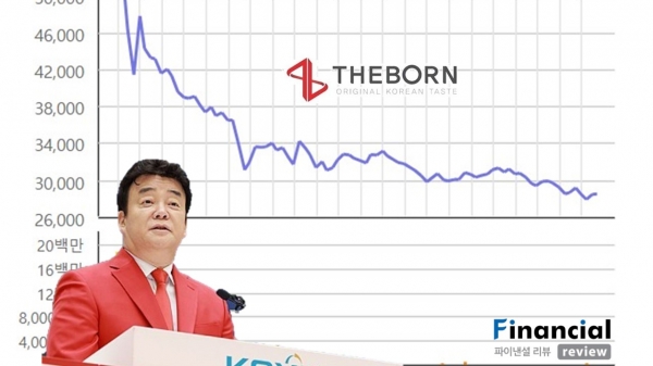 더본코리아, 주가조작에 취약한 구조···소액주주들 우려 커져