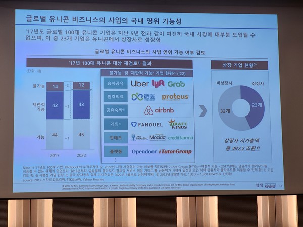 헬스케어 디지털 전환 트렌드... 효율화·재무적 가치에 초점 맞춰