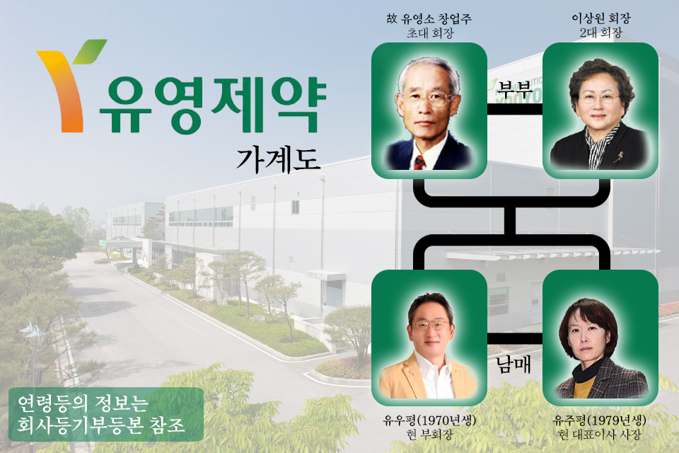 단독 | 경영권을 둘러싸고 남매의 난 벌이는 유영제약