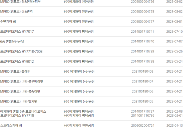 제도개선 탄력받은 에치와이… 프로바이오틱스 개발 본격화