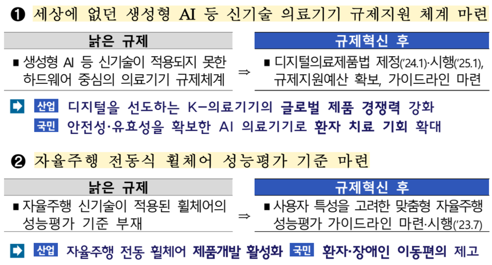 식약처, 3년간 식의약 규제혁신 과제 260개 중 76% 완료