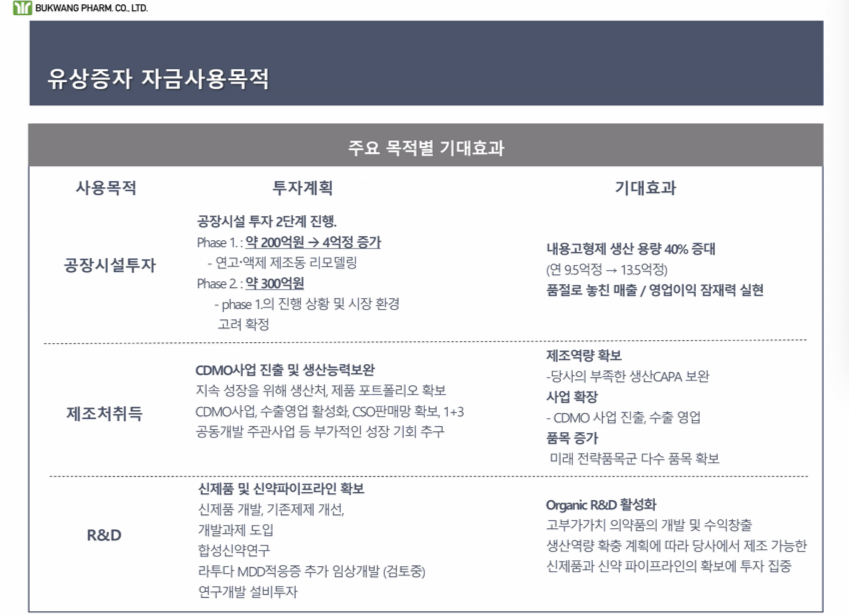 40년이면 아파트도 재건축… 부광약품, 사명 빼고 다 바꾼다