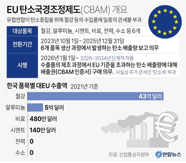 산자부 무역위, 탄소 환경규제 대응 다룬 '무역구제 강화' 세미나