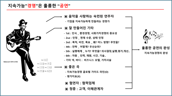 ESG, 지속가능경영도 싱어게인 처럼~