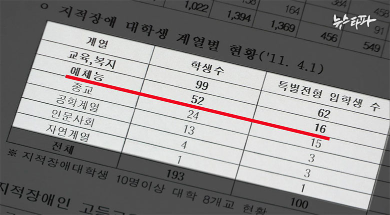 교육부 움직인 나경원의 엄마찬스...플랜B도 있었다